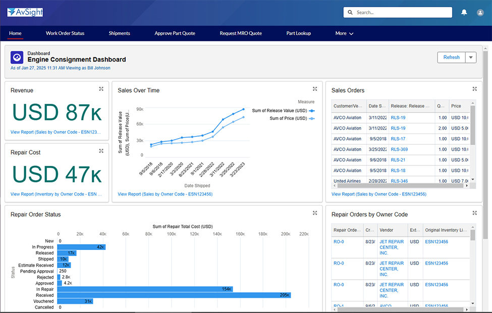 Digital Asset Management Dashboard